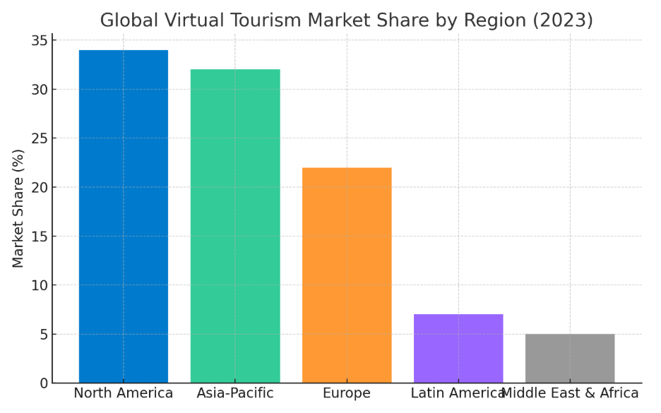 AR/VR Long-Term Market Expansion