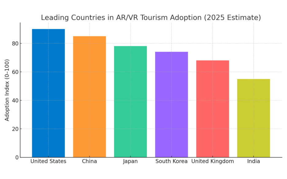 AR/VR — The Fastest Growing