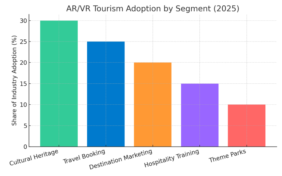 AR/VR Country-Level Leadership
